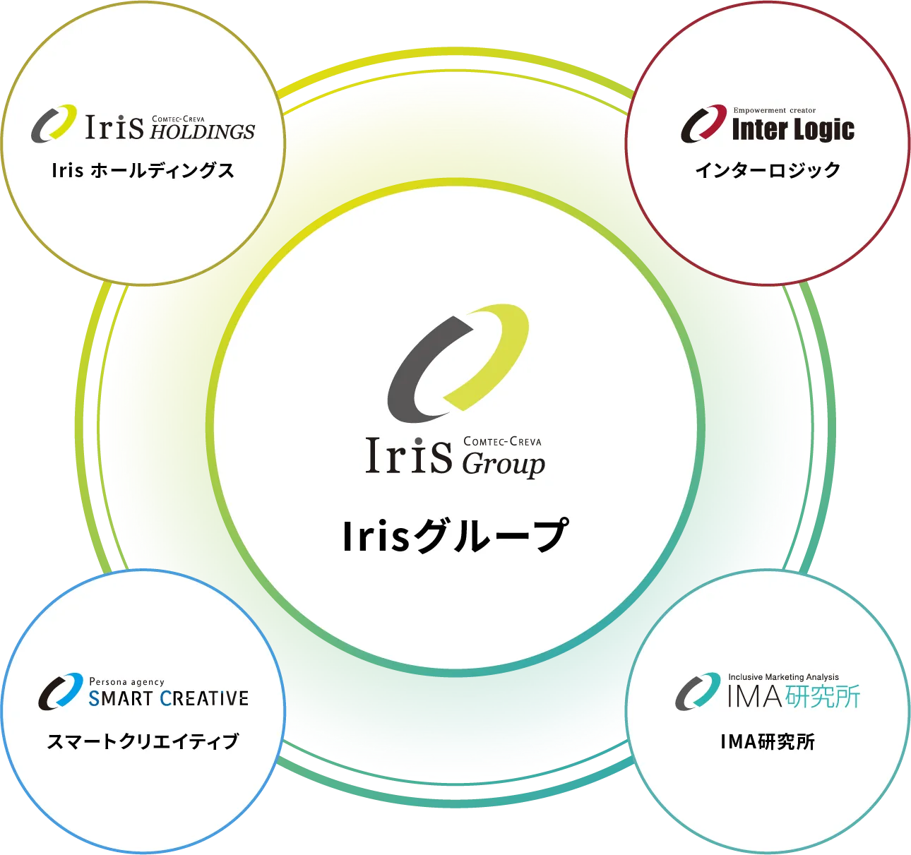 Iris Group Business Circle